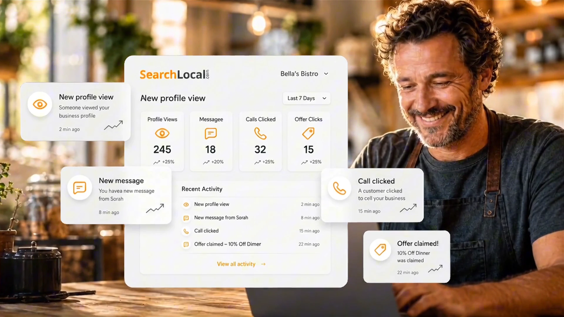 Local business owner reviewing SearchLocal profile activity